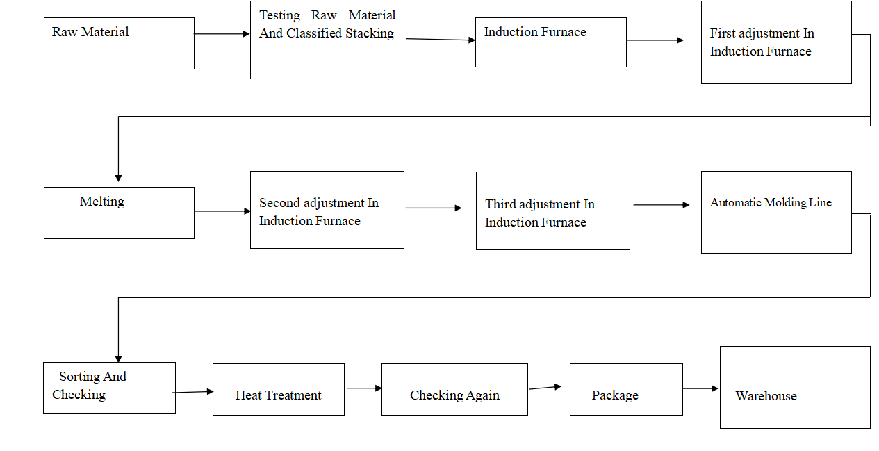 Grinding Ball Production Process