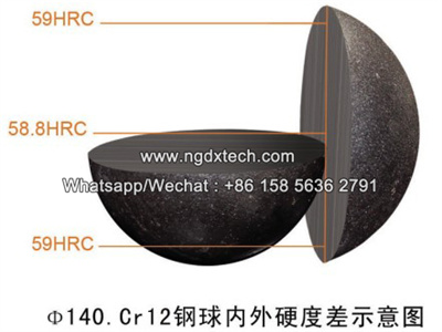 Cast Iron Grinding Media Ball